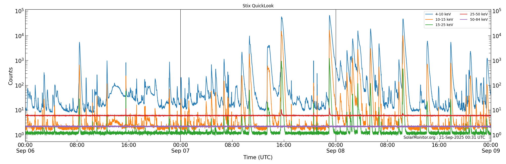 2025-09-08T00:00:00