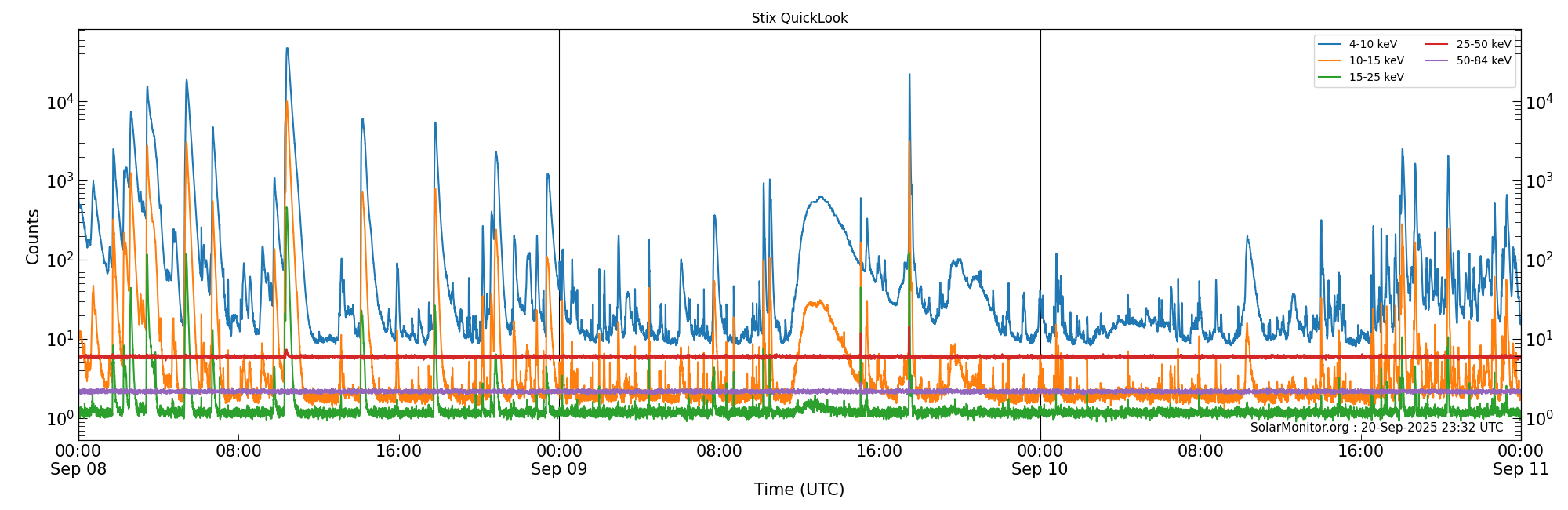 2025-09-10T00:00:00