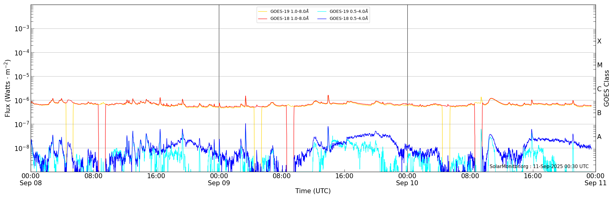 2025-09-10T00:00:00