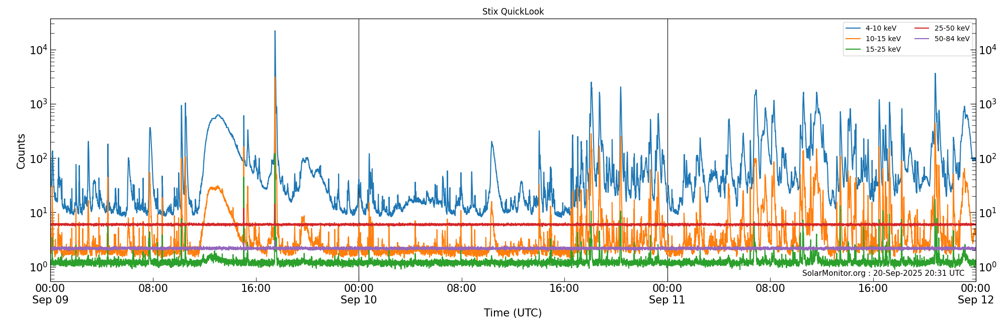2025-09-11T00:00:00