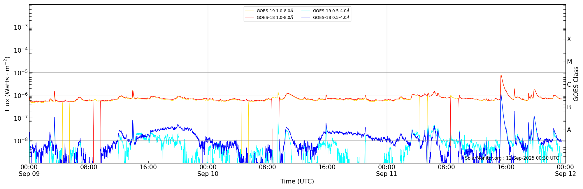 2025-09-11T00:00:00