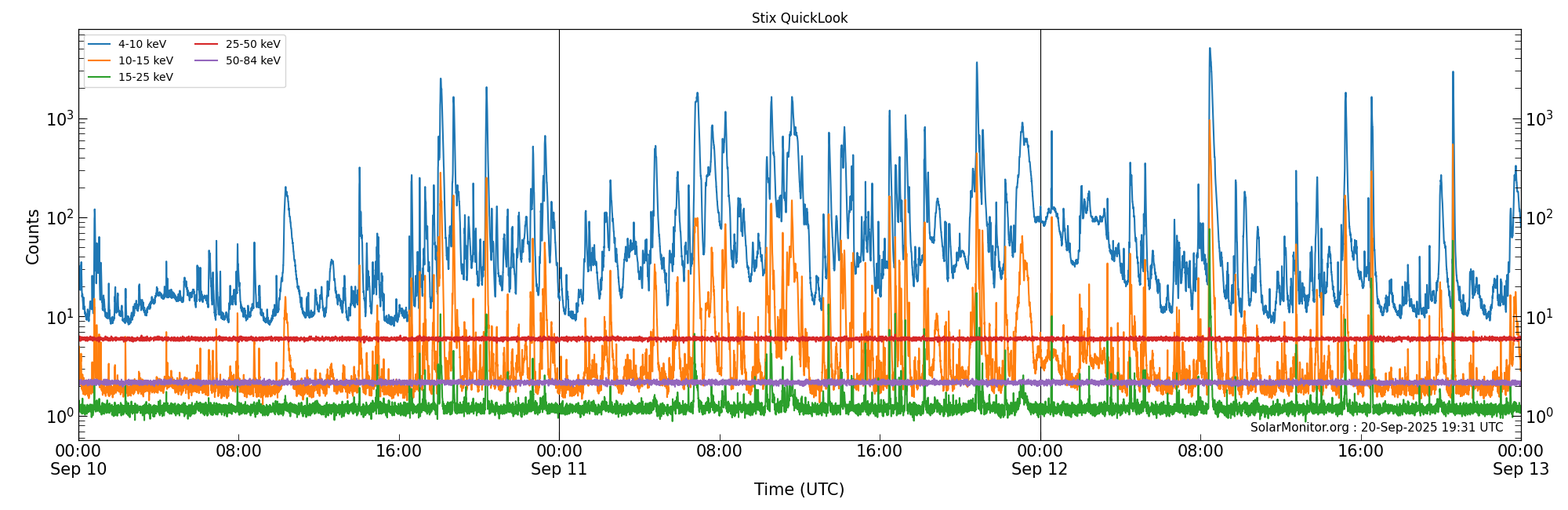 2025-09-12T00:00:00