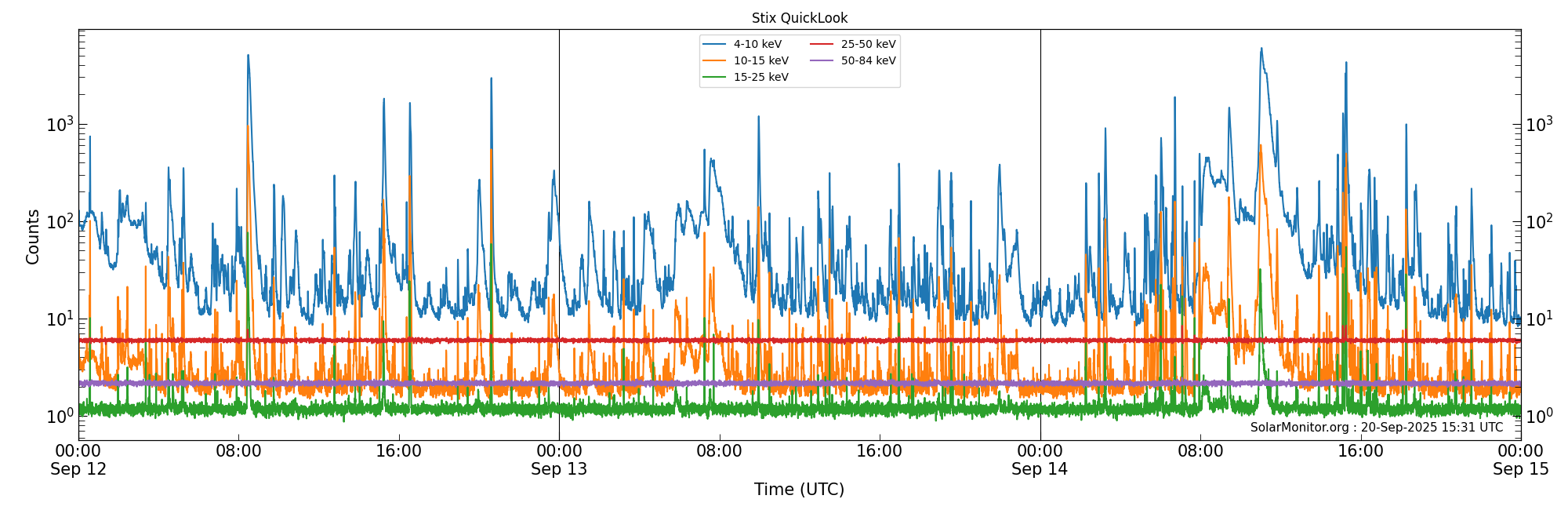 2025-09-14T00:00:00