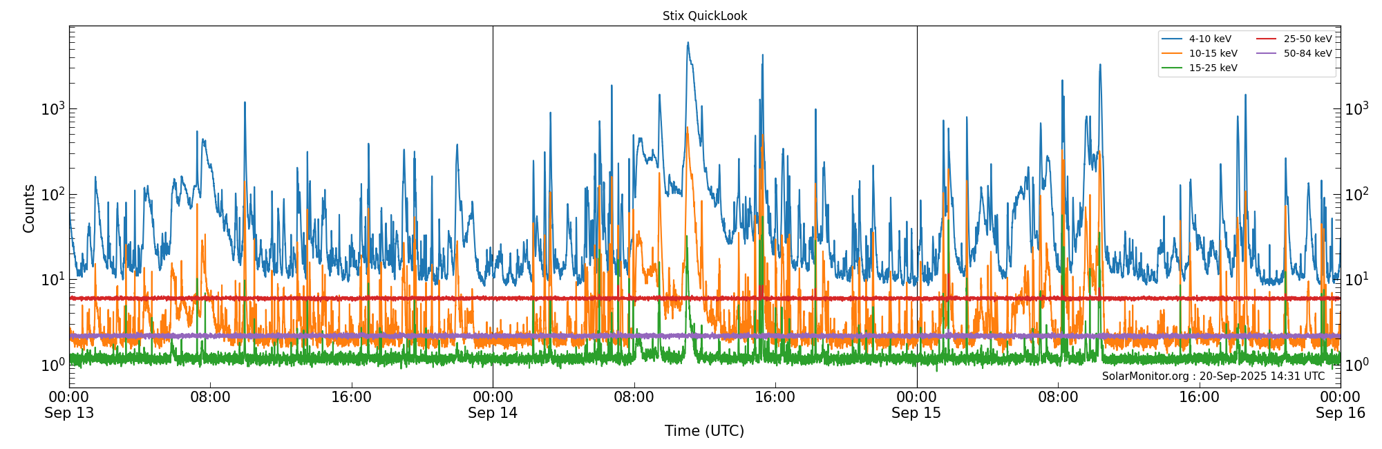 2025-09-15T00:00:00