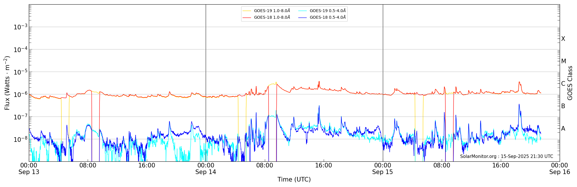 2025-09-15T00:00:00