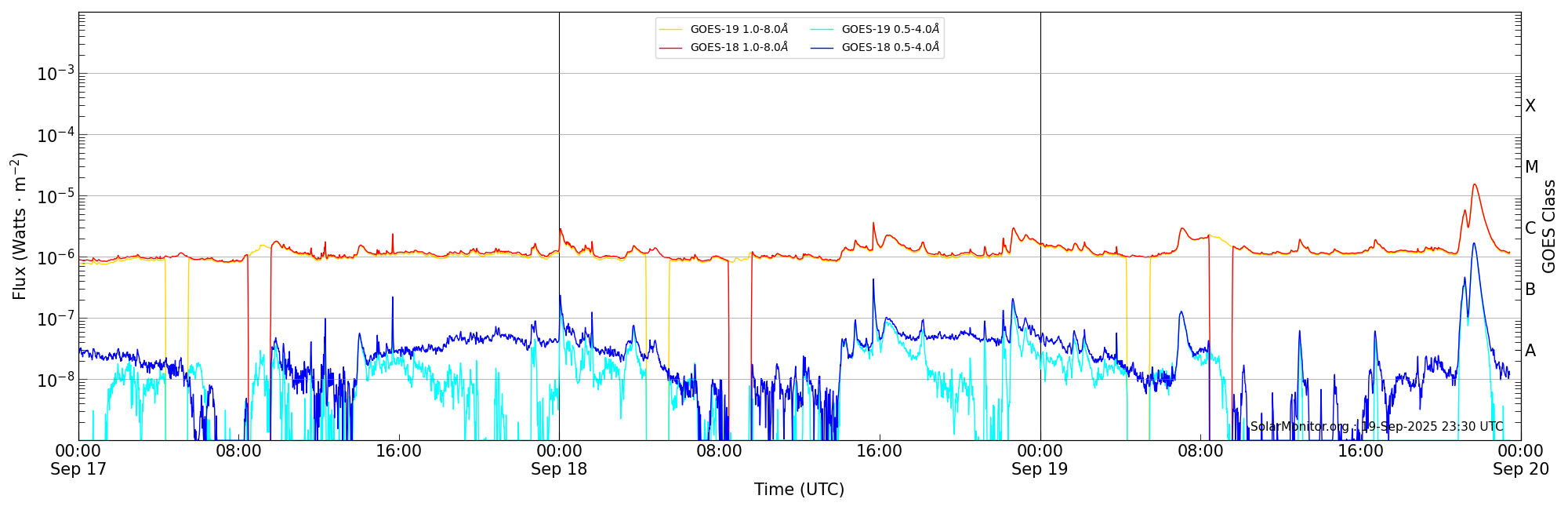 2025-09-19T00:00:00