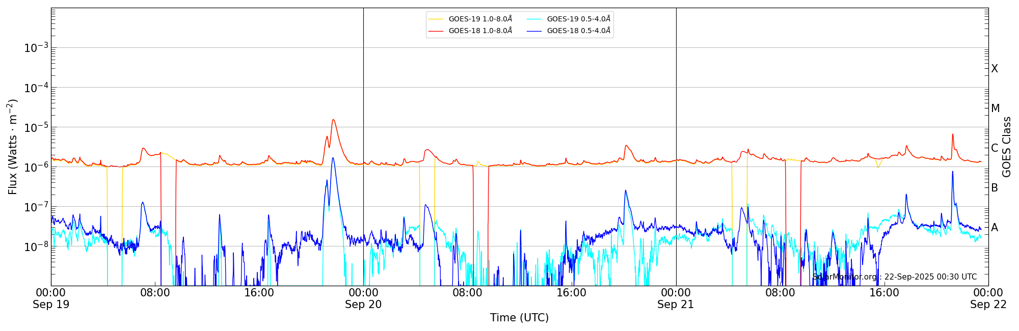 2025-09-21T00:00:00