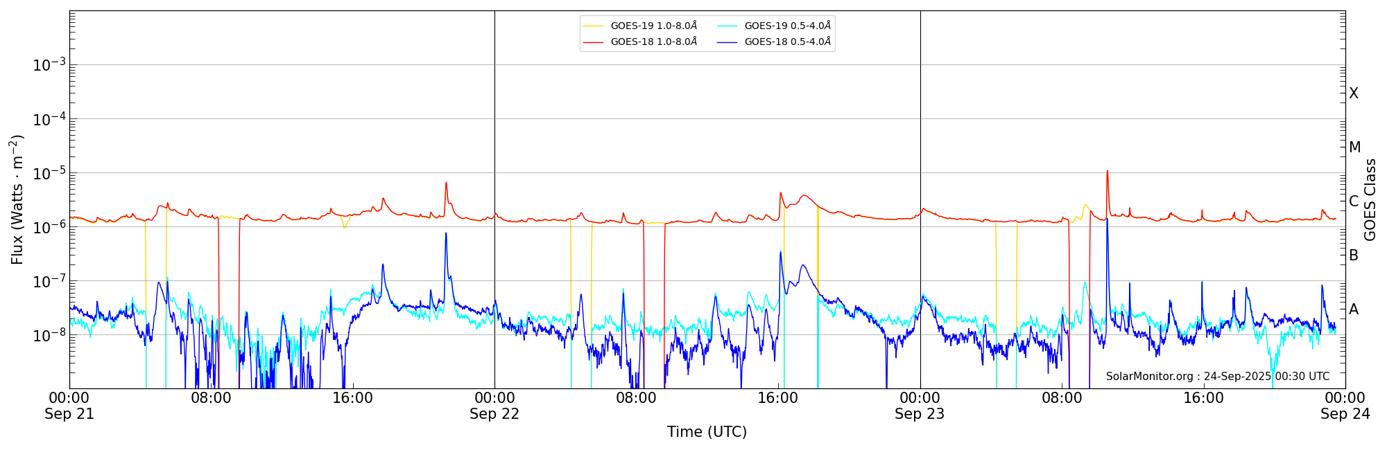 2025-09-23T00:00:00