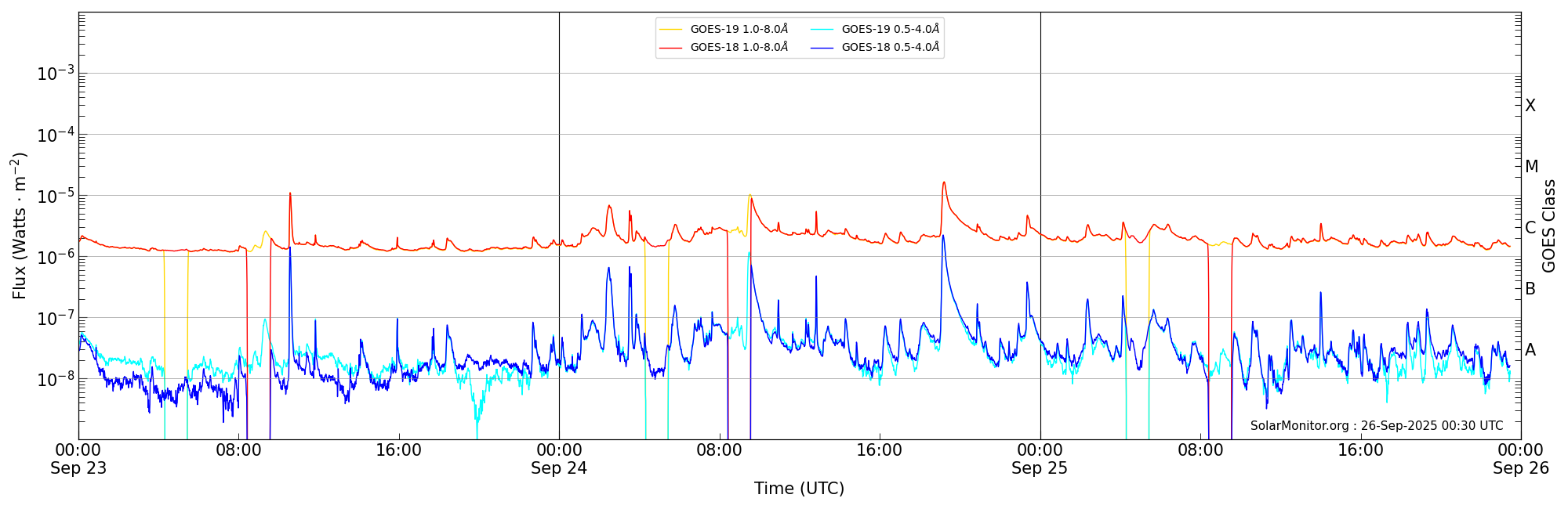 2025-09-25T00:00:00