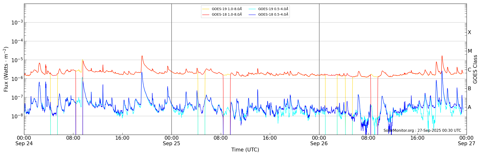 2025-09-26T00:00:00