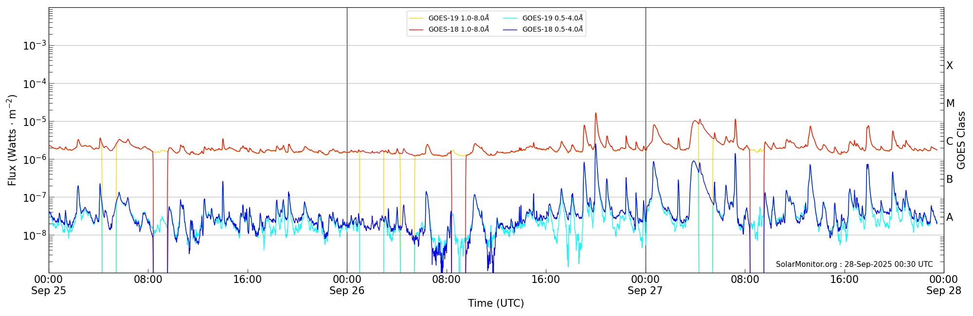 2025-09-27T00:00:00