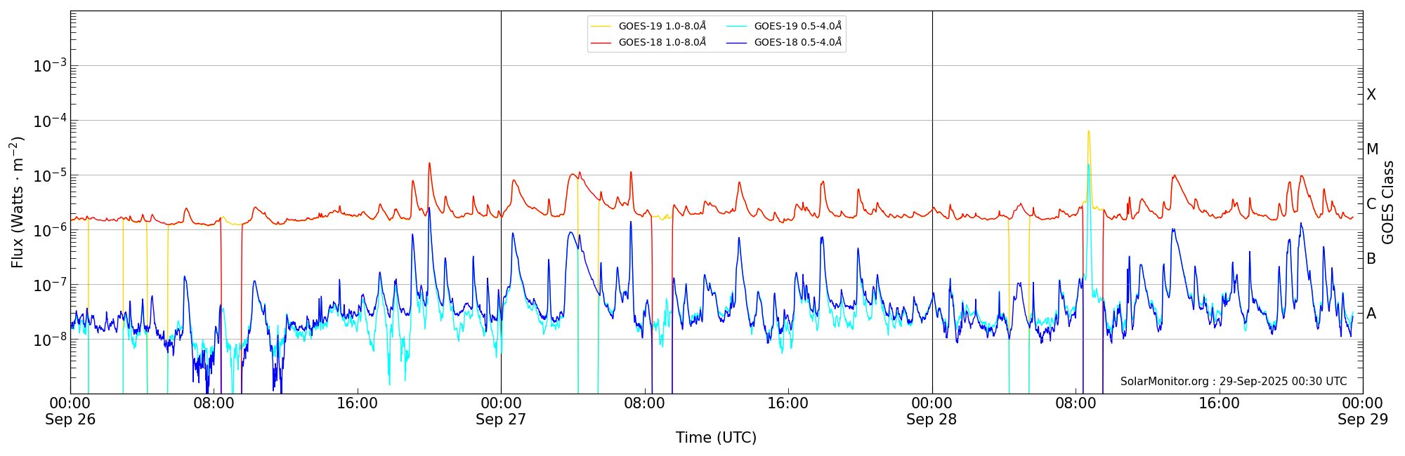 2025-09-28T00:00:00