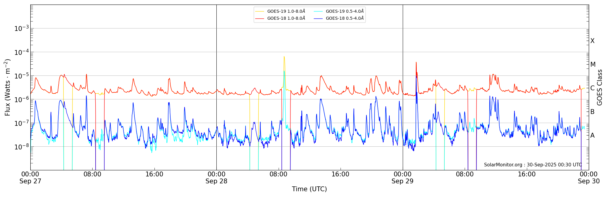 2025-09-29T00:00:00