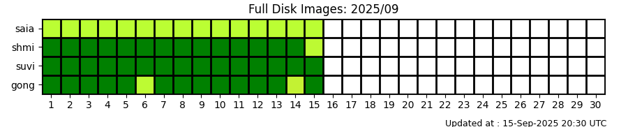 fd_status