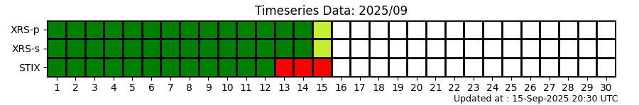 ts_status