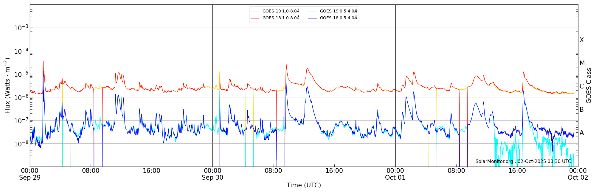 2025-10-01T00:00:00