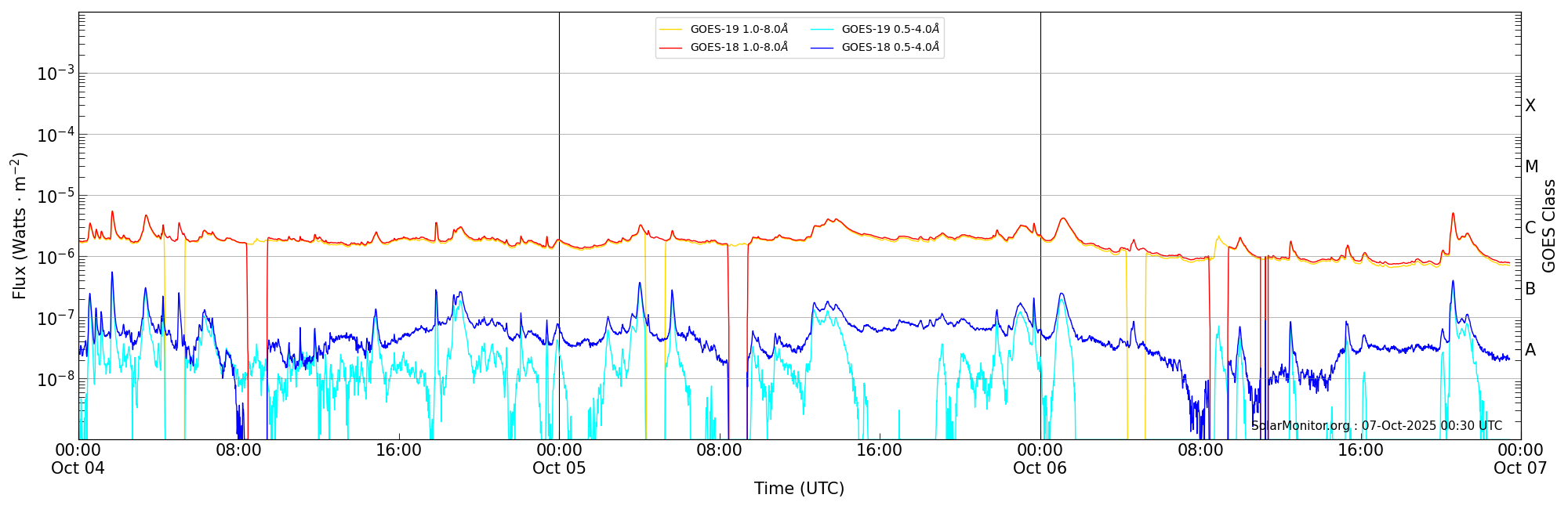 2025-10-06T00:00:00