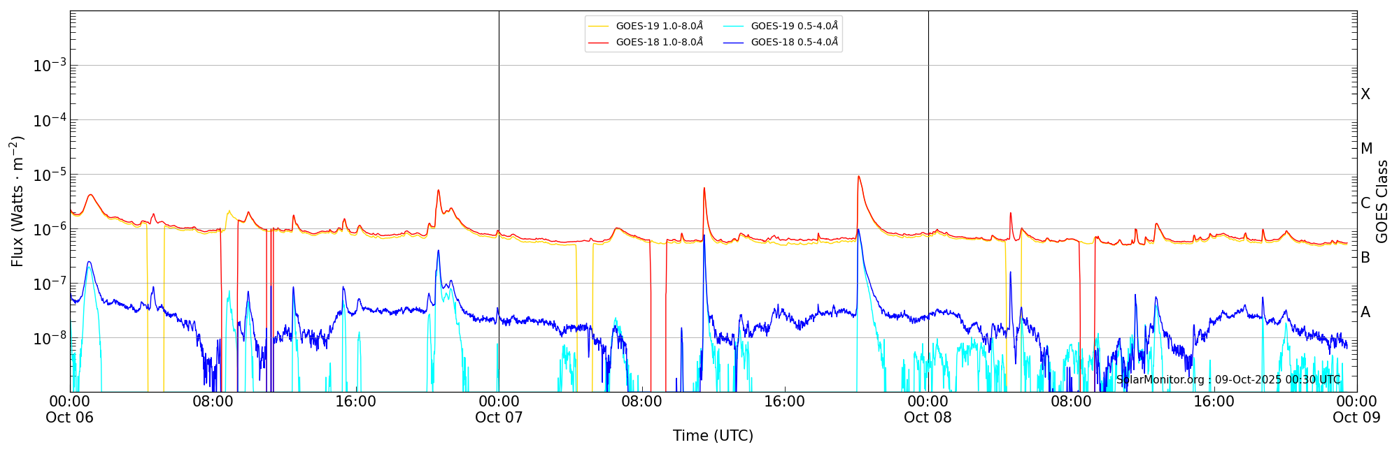 2025-10-08T00:00:00