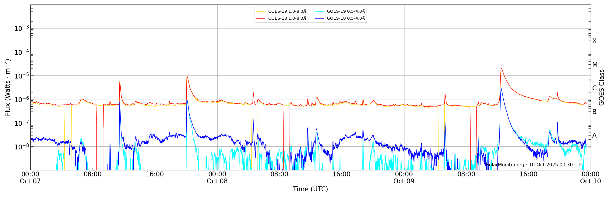 2025-10-09T00:00:00