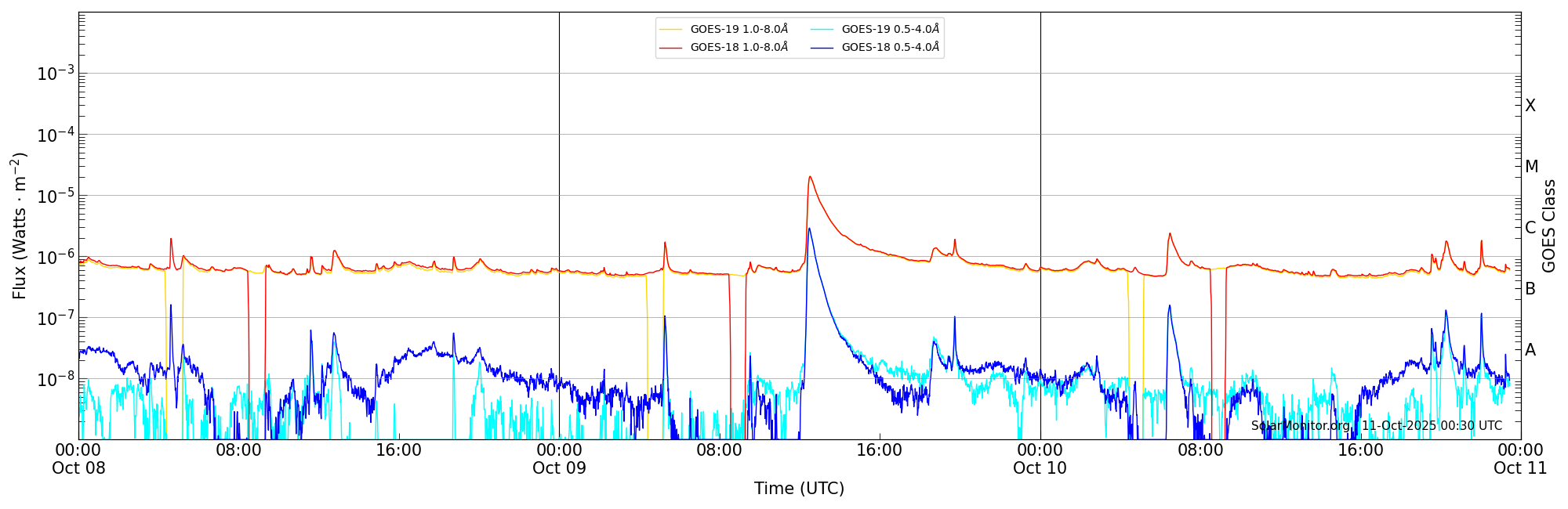 2025-10-10T00:00:00