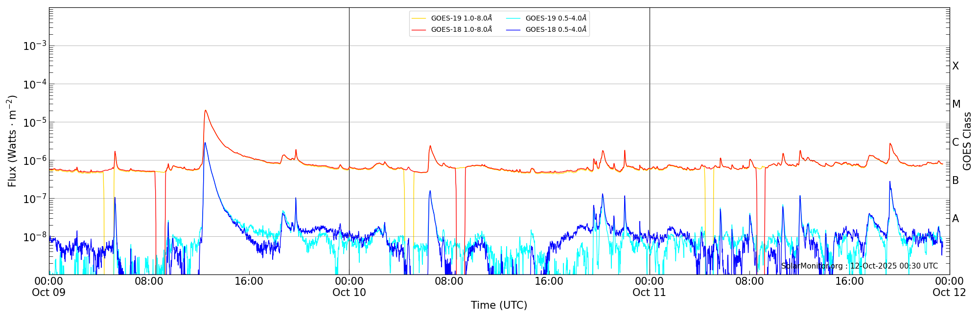 2025-10-11T00:00:00