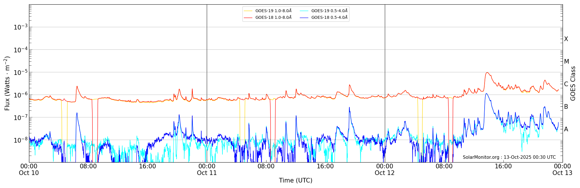 2025-10-12T00:00:00
