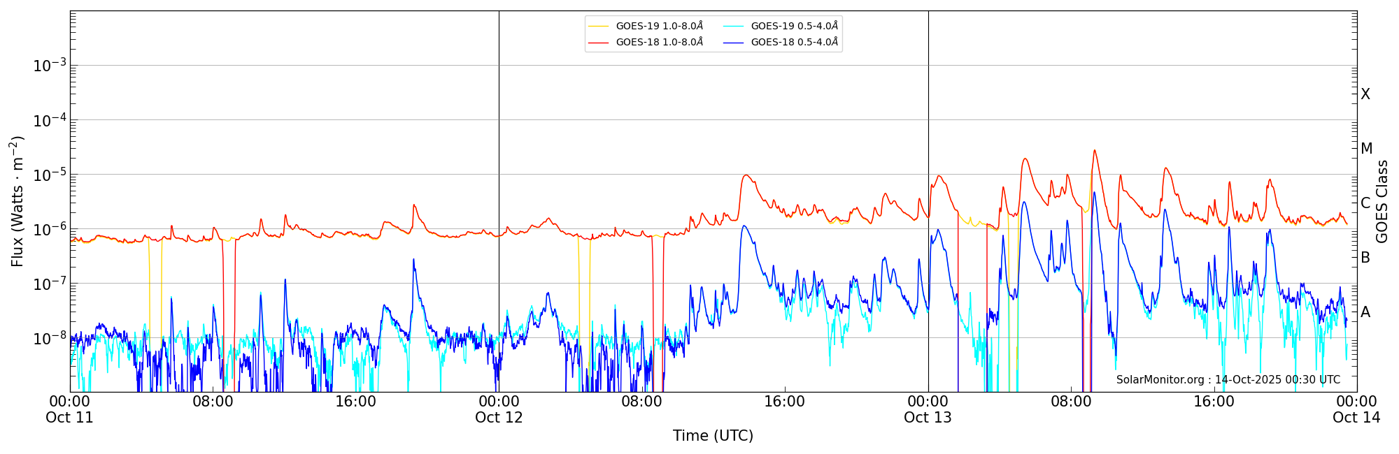 2025-10-13T00:00:00