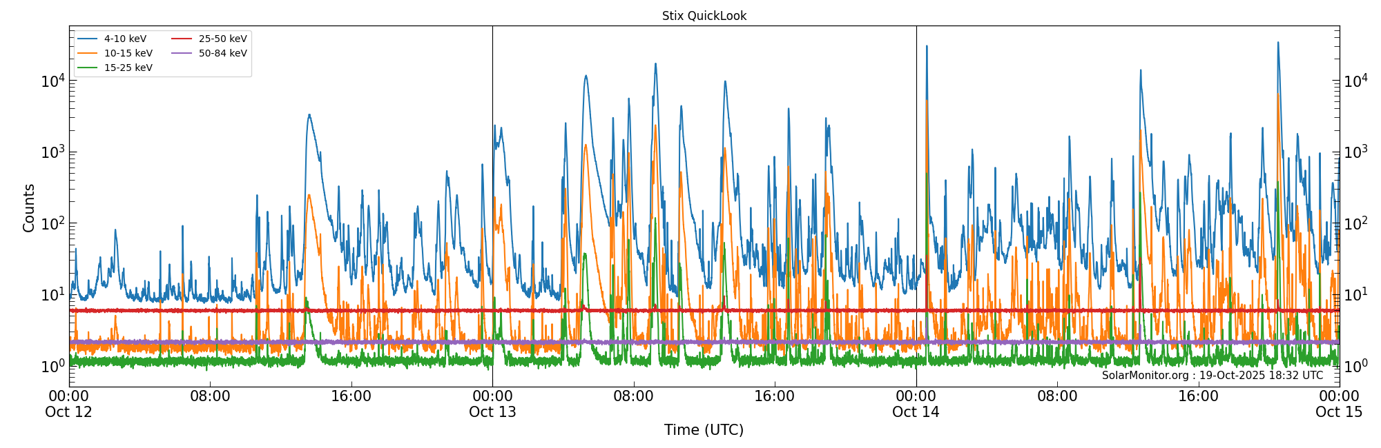 2025-10-14T00:00:00