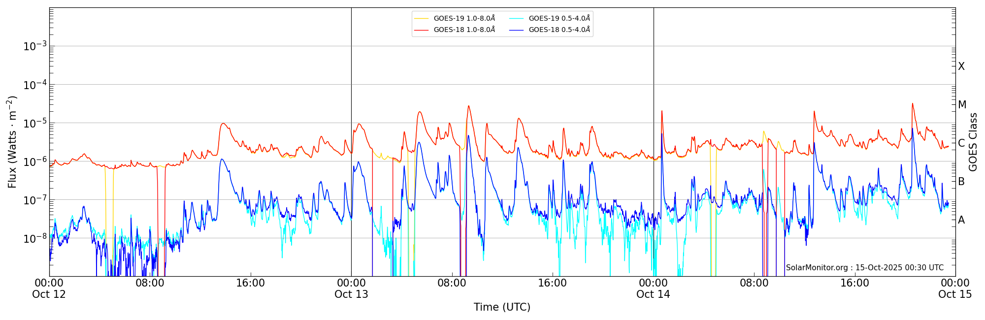 2025-10-14T00:00:00