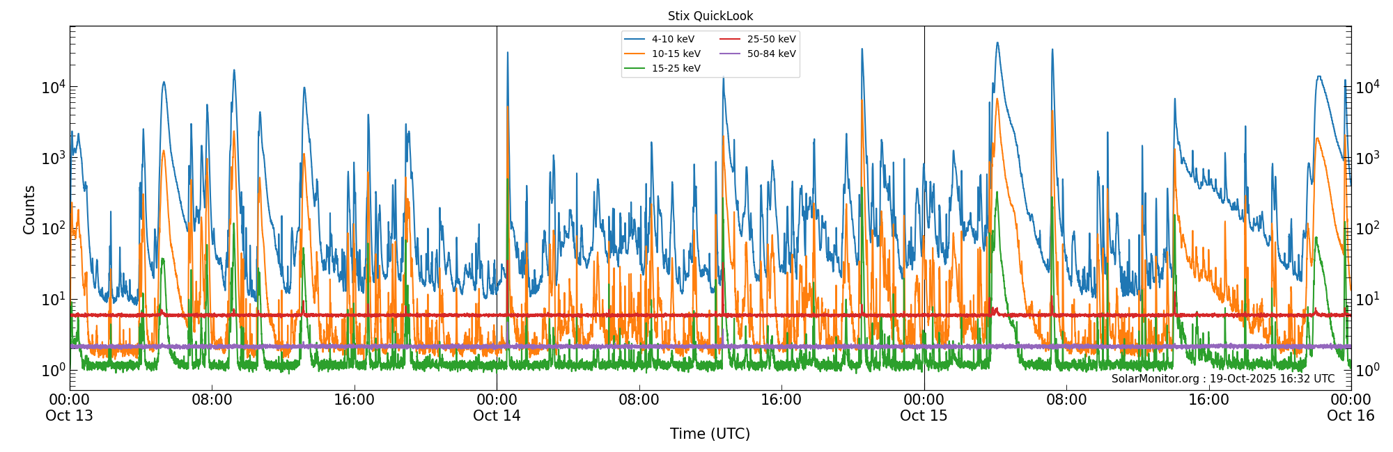 2025-10-15T00:00:00