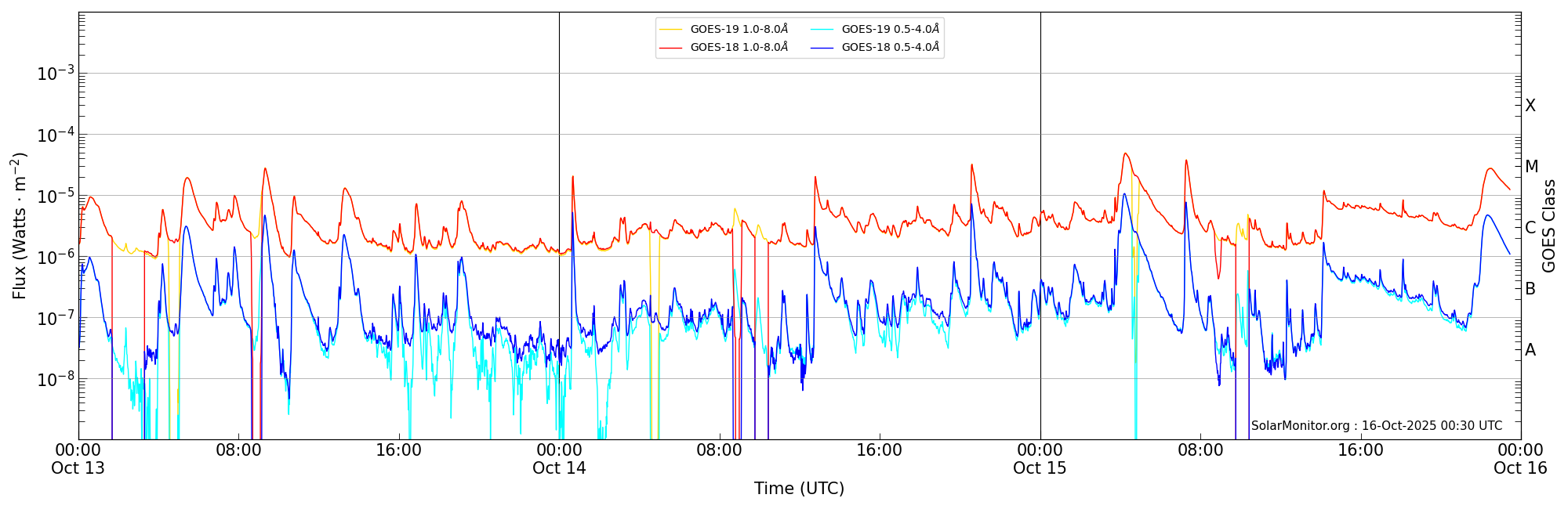 2025-10-15T00:00:00
