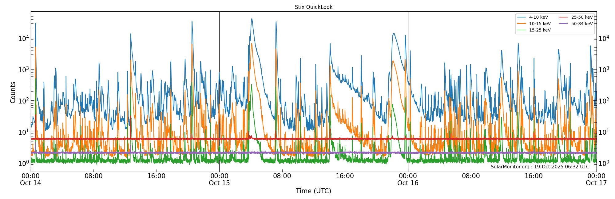 2025-10-16T00:00:00