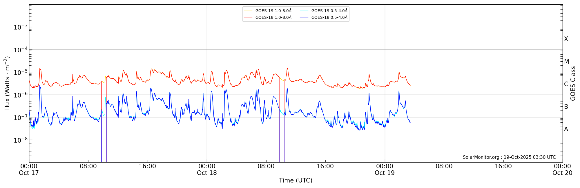 2025-10-19T00:00:00